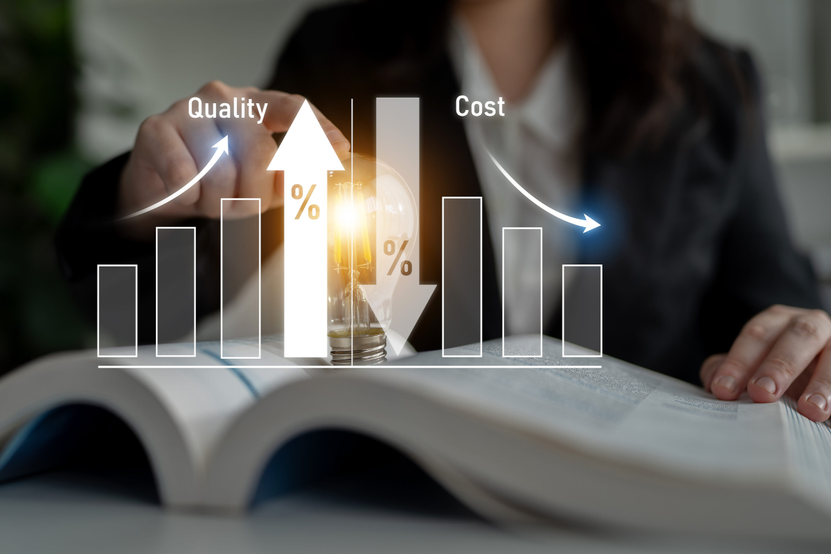 When quality increases, cost is downsized.